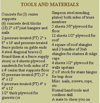 Chart: Low Impact Home tools and materials.